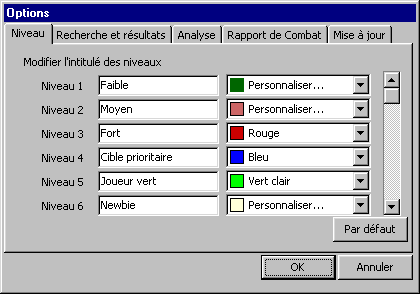 Personnaliser les niveaux
